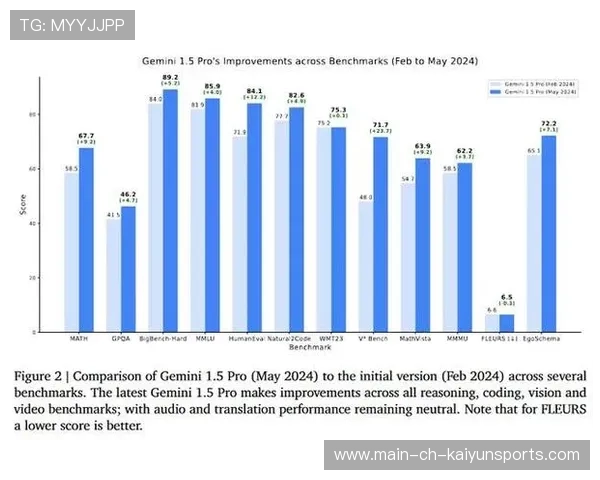 关键比赛技术报告完整发布